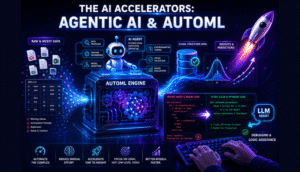 An infographic demonstrating automated machine learning workflows, featuring an autonomous AI agent cleaning data, AutoML processing, and an LLM pair-programming assistant window.