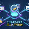 Infographic showing the step-by-step process of Exploratory Data Analysis in Python, including data ingestion, data cleaning, univariate analysis, and multivariate trends using Pandas and Seaborn.