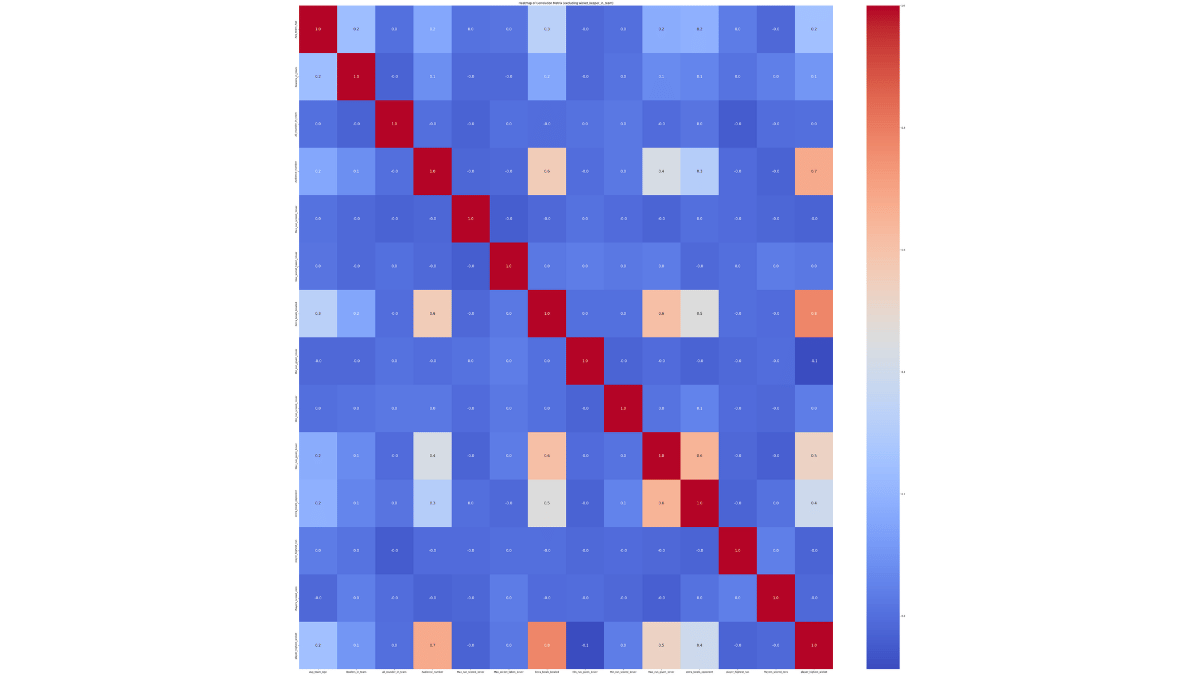 Heatmap