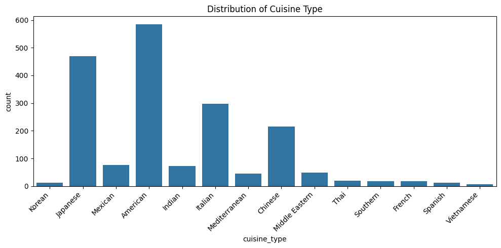 Bar chart showing FoodHub order distribution by cuisine type, with American and Japanese cuisines leading