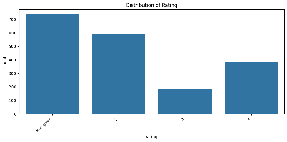Bar chart showing FoodHub customer rating distribution, with Not given as the largest category