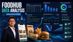 FoodHub data analysis thumbnail showing Python, food delivery, data visualization, and business insights from 1,898 orders.