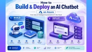 A detailed technical infographic illustrating the step-by-step process of how to build and deploy an AI chatbot on Microsoft Azure. The graphic separates the workflow into a 'BUILD' phase (Azure OpenAI, Python, System Prompts) and a 'DEPLOY' phase (Azure App Service, Secure Deployment, Live Chatbot), optimized for tech learning.